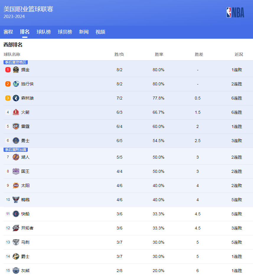 表現