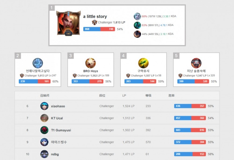 郑钦文正处 郑钦文正处